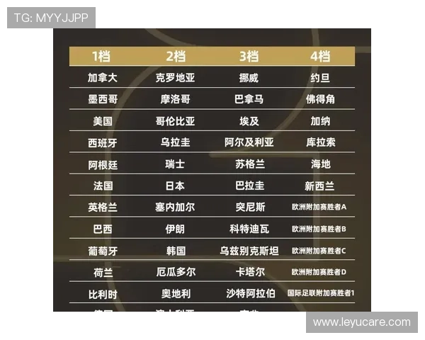 2026世界杯小组第三出线规则怎么算，需要满足哪些条件